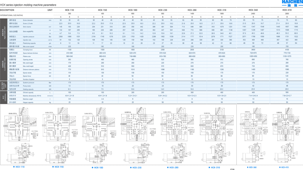 The injection unit technical parameters of an injection molding machine ...