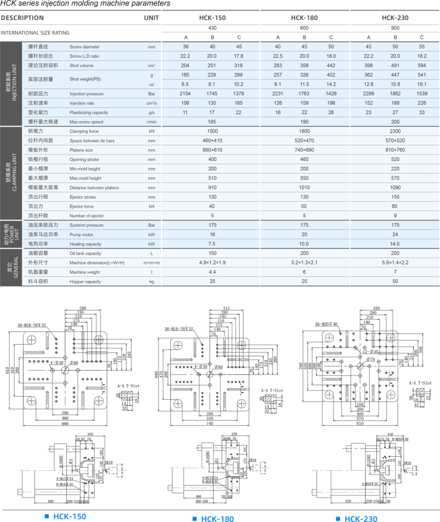 Injection molding machine for 3/5 gallon bucket cap-specfication