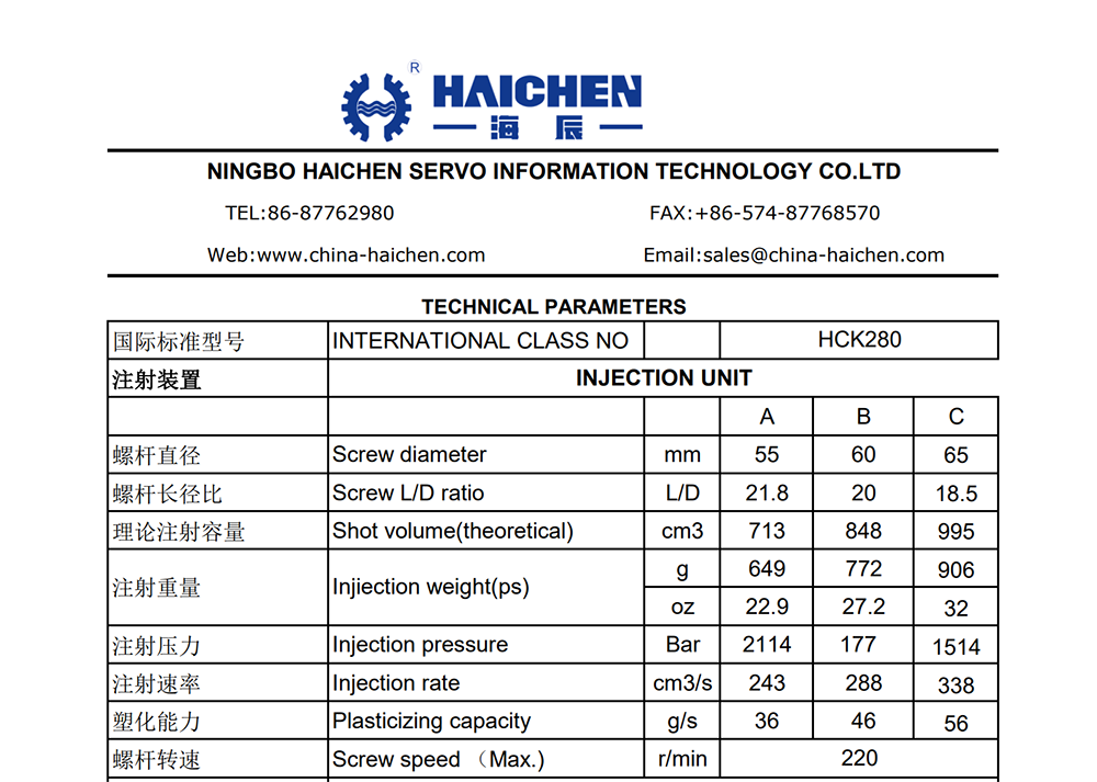 Injection unit technical parameters